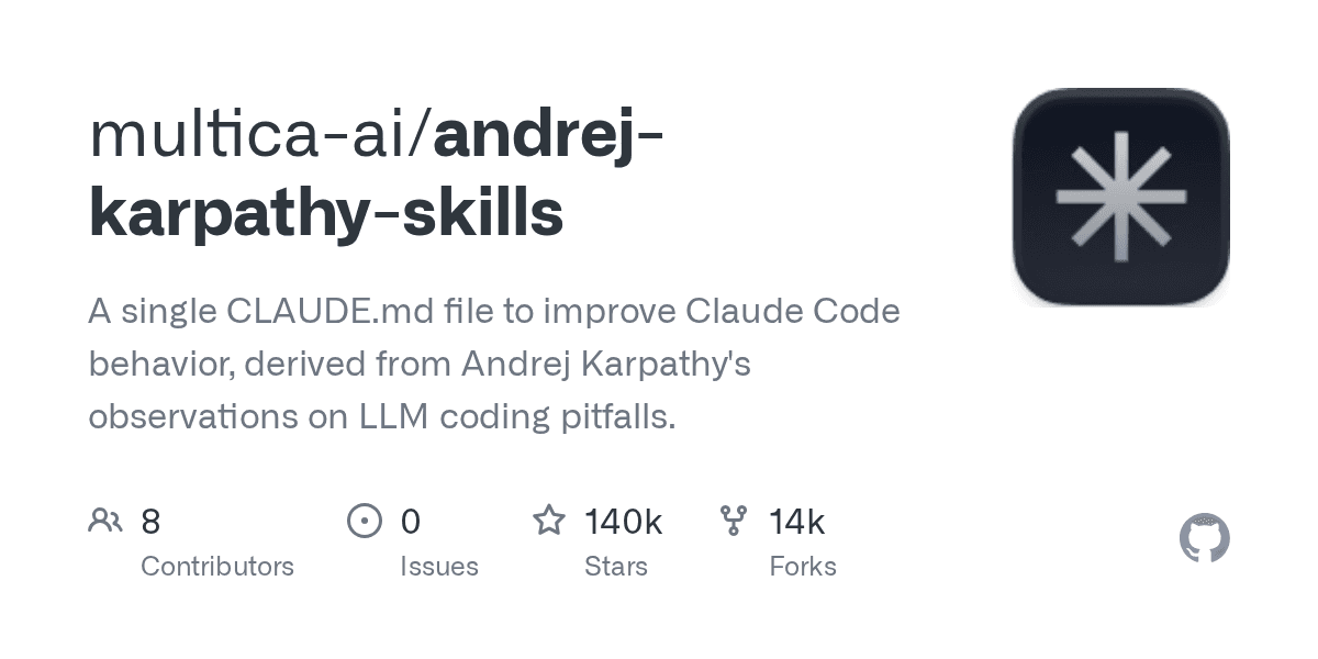 multica-ai/andrej-karpathy-skills — 一个 CLAUDE.md 文件让 Claude Code 行为大幅提升，Karpathy 风格（138k ⭐，今日 +1,955）